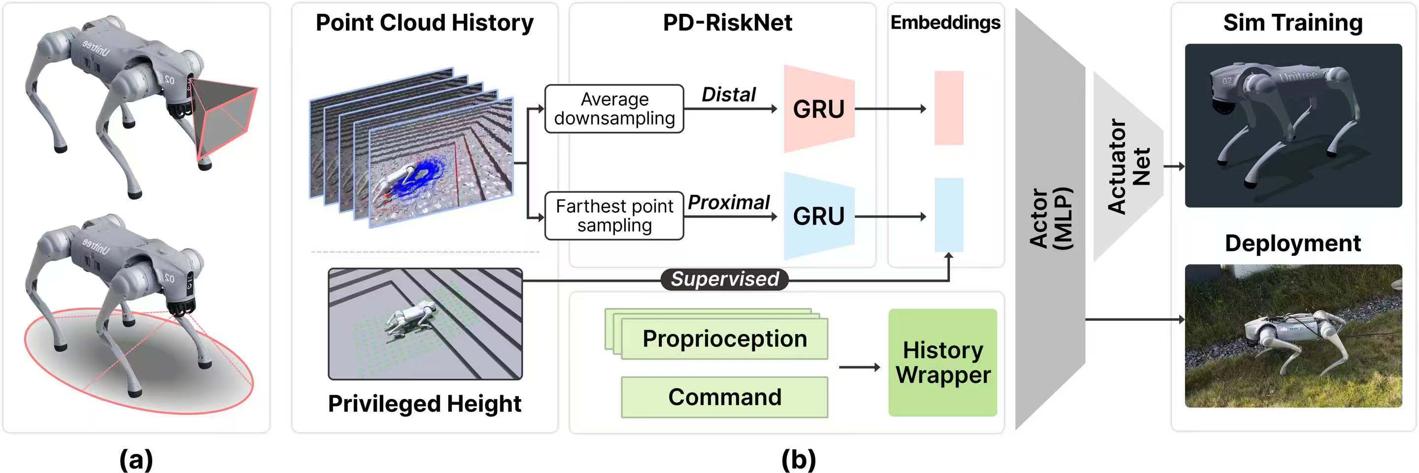 Omni-Perception System Framework